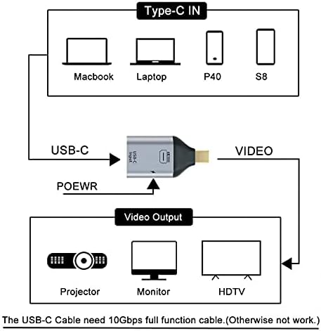 Chenyang CY Type-C USB-C קלט מקור נקבה למיני DisplayPort DP פלט זכר מתאם HDTV עם יציאת כוח PD & 100W