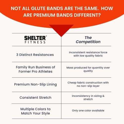 Shelter Fitness Premium Glute Set לגברים ונשים - להקות שלל נגד החלקה - רחבות, עמידות, מושלמות לעיצוב